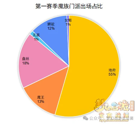 梦幻西游,梦幻西游