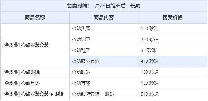 黑色沙漠,黑色沙漠,珍珠商店,公告