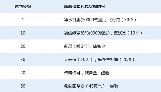 梦幻西游,梦幻西游