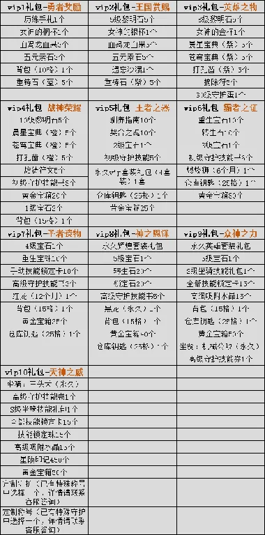 黎明之光狂欢周：4.10-16限时福利嗨爆全场