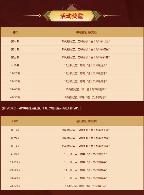 新服冲榜,道十九