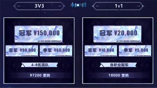 永恒之塔,APL赛事,报名