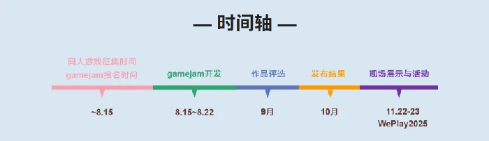 仙剑奇侠传,同人游戏,Game Jam,WePlay,角色扮演,策略,解谜,30周年,软星科技,CiGA