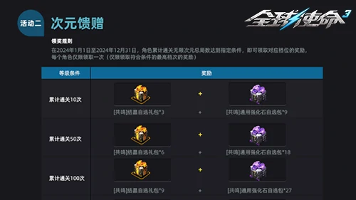 FPS,第三人称射击