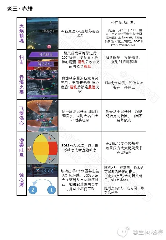 诛仙世界,噩梦·飞舟渡沧海,攻略,诛仙世界