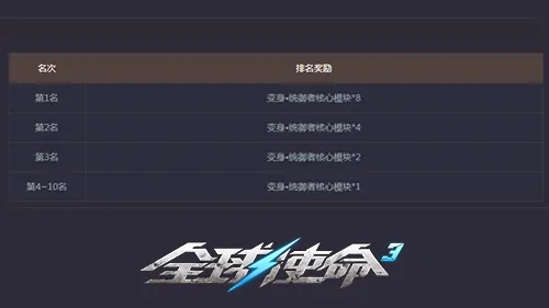 FPS,第三人称射击,全球使命3