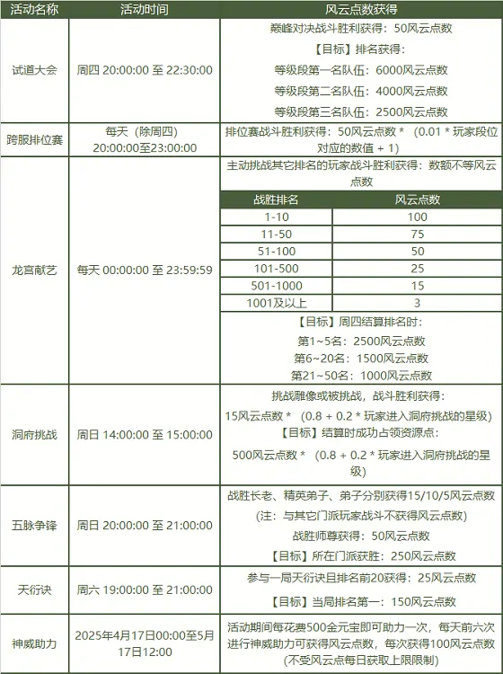 PK狂欢季