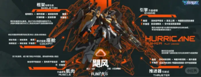解限机,阿奎纳,双龙