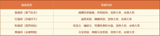 问道,问道电脑版,聚宝龙