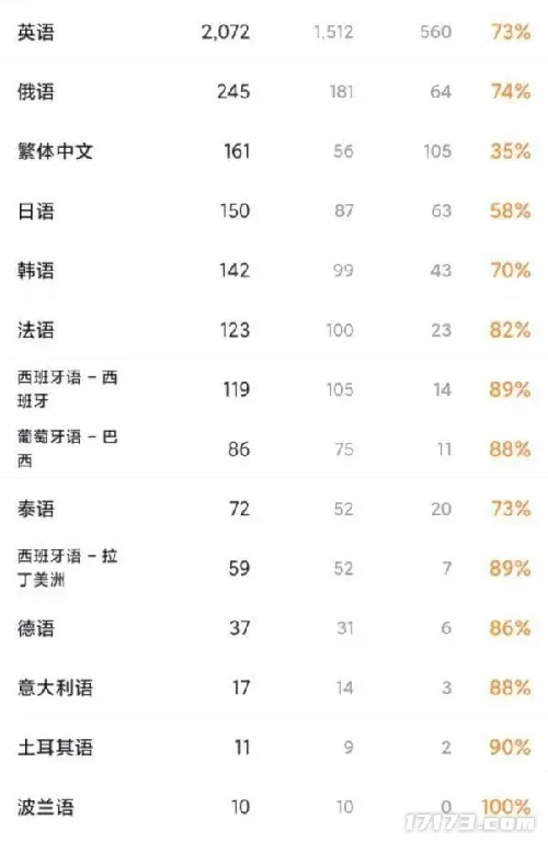 解限机,胶佬,双向奔赴