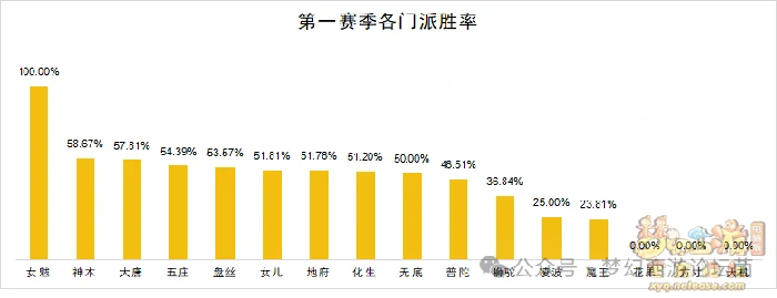 梦幻西游,梦幻西游