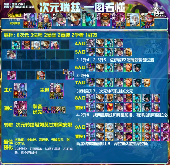 云顶之弈