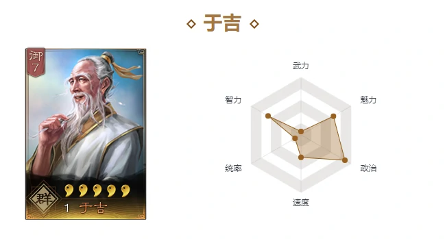 三国志战略版于吉,三国志战略版于吉战法,三国志战略版于吉战法推荐