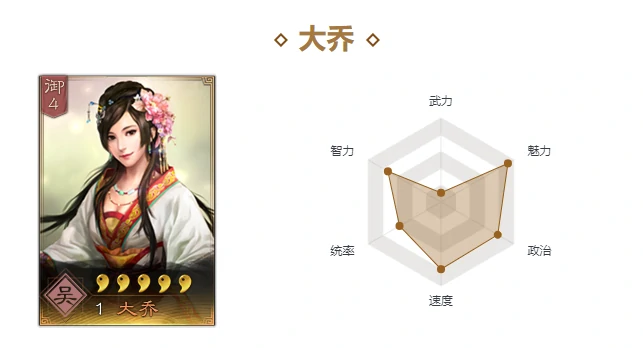三国志战略版大乔,三国志战略版大乔阵容,三国志战略版大乔最强阵容