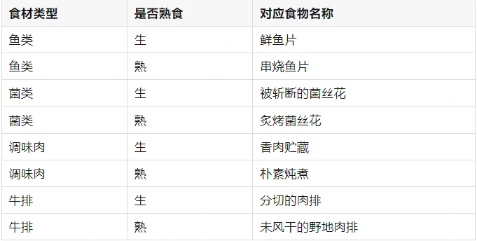 魔兽世界,虚痕,狮鹫,怎么,获取,新解谜,新,,魔兽世界
