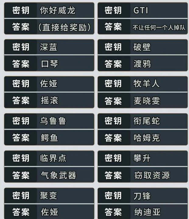 三角洲,行动,赛季,语音,彩蛋,密钥,答案,汇总,,三角洲行动
