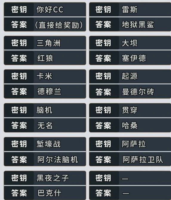 三角洲,行动,赛季,语音,彩蛋,密钥,答案,汇总,,三角洲行动