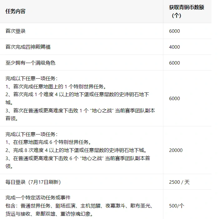 魔兽世界,国服,20周年,坐骑,怎么,领,周年庆,,魔兽世界