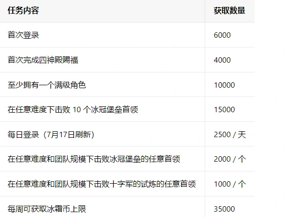 魔兽世界,国服,20周年,怀旧,服,天神,宝库,,魔兽世界