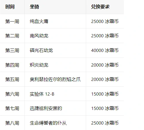 魔兽世界,周年庆,坐骑,活动,入口,国服,20周年,,魔兽世界