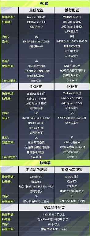 远光84不限号终测火热开启，快来化身逐光者一起加入！ 