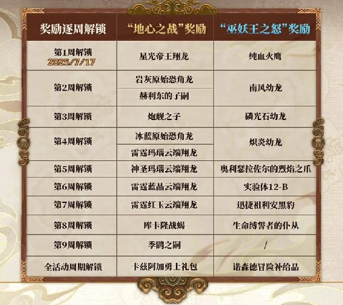 魔兽世界,国服,周年庆,坐骑,有,哪些,获取,,魔兽世界