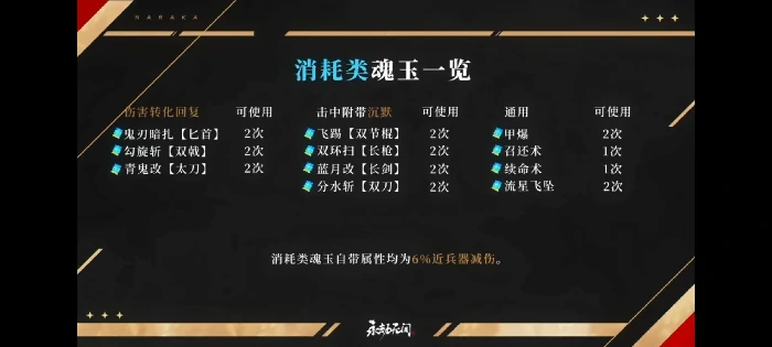 盘点永劫无间消耗类魂玉清单，你都知道哪些？ 