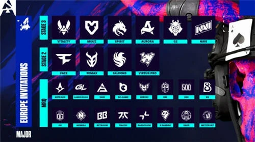 BLAST,奥斯汀,MAJOR,比赛,时间,多久,CS2,介绍,BLAST,