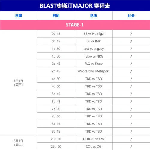 CS2BLAST,奥斯汀,MAJOR,赛程,2025,CS2,赛程表,一览,