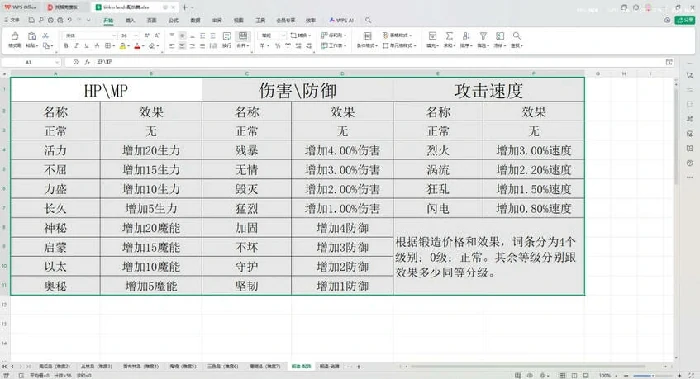 造作,海岛,铁匠,米涅,尔瓦,锻造,词条,分享,