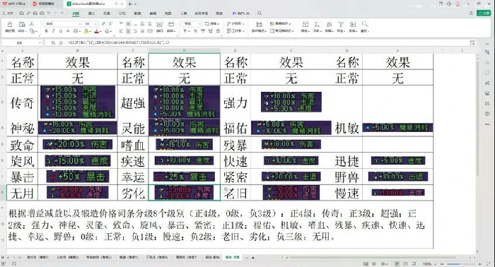 造作,海岛,铁匠,米涅,尔瓦,锻造,词条,分享,