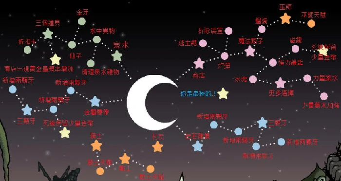 盐面团天赋树全解析：强化效果一网打尽