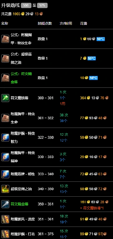 魔兽世界,wlk,附魔,300-375,材料,攻略,最省,在,,魔兽世界
