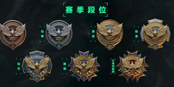 段位一览表,三角洲行动
