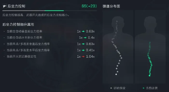 s5赛季SR - 3M改枪方案推荐,三角洲行动