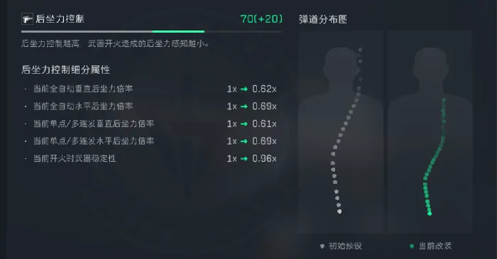 s5赛季CAR - 15改枪方案推荐,三角洲行动