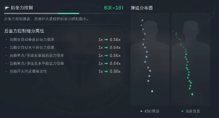 s5赛季M250改枪方案推荐,三角洲行动