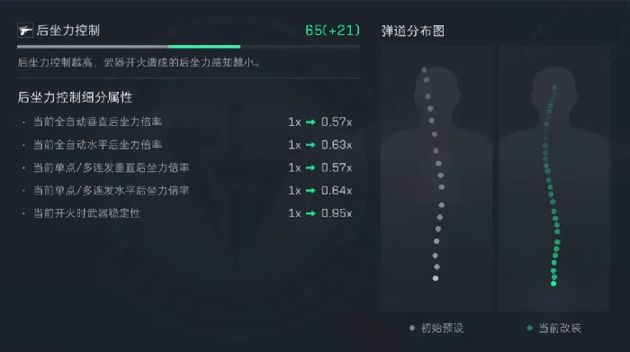 s5赛季K416改枪方案推荐,三角洲行动