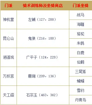 坐骑获取