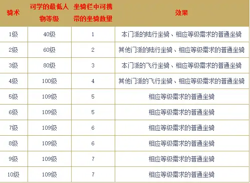 坐骑获取
