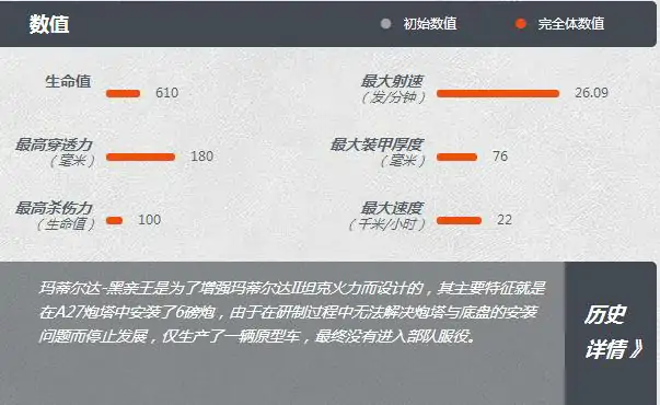 玛蒂尔达 - 黑亲王,坦克世界
