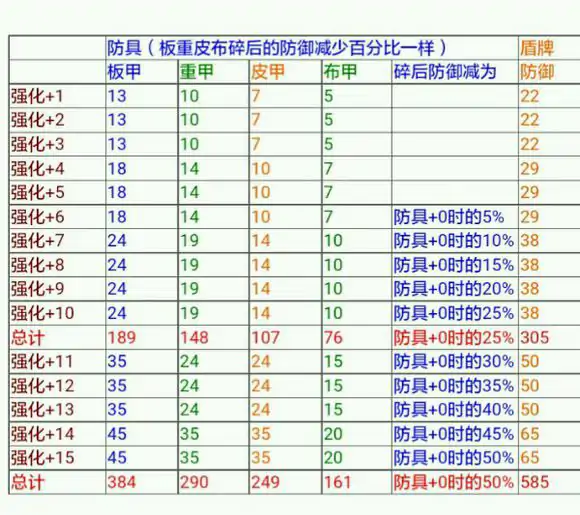 强化经验
