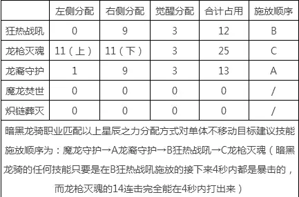 暗黑龙骑星辰之力