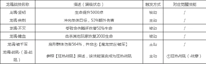 暗黑龙骑星辰之力