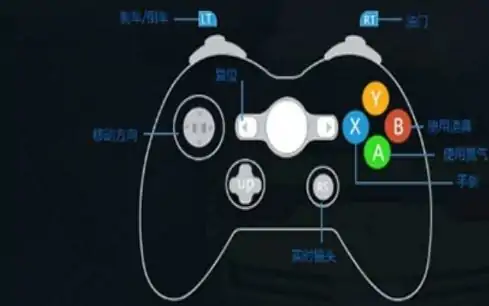 手柄操作教学