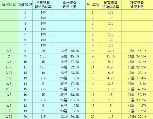 装备强化进阶