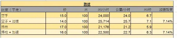 绝地求生刷圈,绝地求生