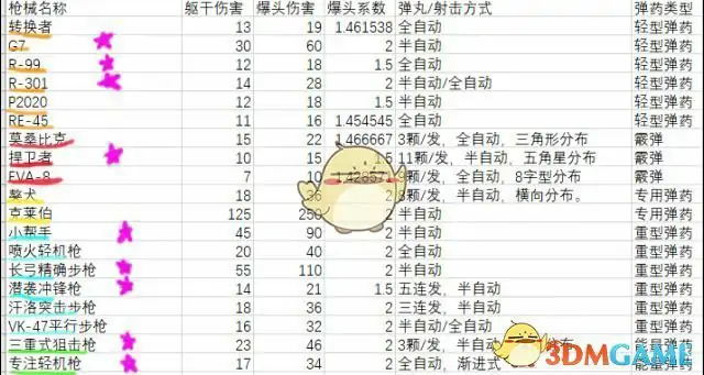 Apex英雄新手入门攻略