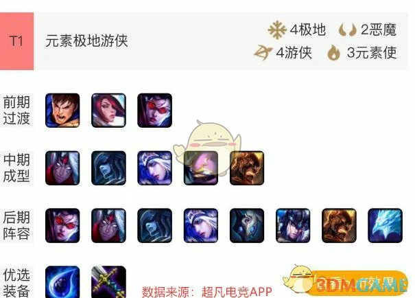 装备