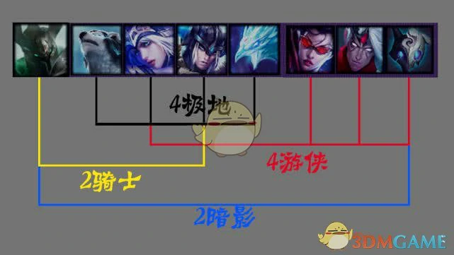云顶之奕